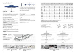 Castello® M4 / Castello® K4                                                                                                                                                 Nenngrösse       Seiten-          Mast Ø      Grundfläche       Schieber                  Kurbelhöhe           Schliess-             Durchgangs- Gesamthöhe Höhe offen                                                     Fundament empfohlenes       max. zul.
                                                                                                                                                                                             abstand                                        Distanz                       K4                 höhe                    höhe                                                                              40 – 50 cm Mindestgewicht Windg. offen,
                                                                                                                                                                                                                                              M4                                                                                                                                                          hoch       für Sockel    km/h**
                                                                                                                                                                                 cm             cm                cm           cm             cm                          cm                   cm                       cm                     cm                             cm                           cm            kg      (Windstärke)

                                                                                                                                                                                  A             AS                 M            B               D                             D                E                            F                   G                              H                               C

                                                                                   Die Konstruktion mit verdrehsicheren Nutenprofilen am Mast und breit                        Ø 350           325                8.4          8.7            110                          90                155                        200                    340                          280                          80 x 80                   180                            65 (8)
                                                                                   abgestützten Dachstreben macht Castello besonders robust. Das Schirm-                       Ø 400           370                8.4          11.3           105                          90                140                        200                    360                          295                          80 x 80                   180                            65 (8)
                                                                                   dach lässt sich über Tischen und Stühlen bequem öffnen und bietet
                                                                                                                                                                               Ø 450           415                8.4          14.3            95                         100                130                        200                    375                          300                          80 x 80                   180                            55 (7)
                                                                                   selbst bei Regen Schutz. Den Stoffbezug spannen Sie mit den variablen
                                                                                   Strebenverlängerungen nach. Die optionale Beleuchtung oder Heizung                          Ø 500           460                8.4          17.7            85                         70                 120                        200                    395                          310                         100 x 100                  230                            45 (6)
                                                                                   schaffen nachts einen gemütlichen Rahmen.                                                  Ø 500*           460                8.4          17.7            85                         70                 120                        200                    395                          310                         100 x 100                  230                            65 (8)
Castello K4. Komfortabel
mit Kurbel zu öffnen.                               NEU                                                                                                                       Ø 550*
                                                                                                                                                                              Ø 600*
                                                                                                                                                                                               510
                                                                                                                                                                                               555
                                                                                                                                                                                                                  8.4
                                                                                                                                                                                                                  8.4
                                                                                                                                                                                                                               21.4
                                                                                                                                                                                                                               25.5
                                                                                                                                                                                                                                               75
                                                                                                                                                                                                                                               65
                                                                                                                                                                                                                                                                          70
                                                                                                                                                                                                                                                                          70
                                                                                                                                                                                                                                                                                             110
                                                                                                                                                                                                                                                                                             100
                                                                                                                                                                                                                                                                                                                        200
                                                                                                                                                                                                                                                                                                                        200
                                                                                                                                                                                                                                                                                                                                               405
                                                                                                                                                                                                                                                                                                                                               425
                                                                                                                                                                                                                                                                                                                                                                            315
                                                                                                                                                                                                                                                                                                                                                                            325
                                                                                                                                                                                                                                                                                                                                                                                                        120 x 120
                                                                                                                                                                                                                                                                                                                                                                                                        120 x 120
                                                                                                                                                                                                                                                                                                                                                                                                                                   430
                                                                                                                                                                                                                                                                                                                                                                                                                                   430
                                                                                                                                                                                                                                                                                                                                                                                                                                                                  60 (7)
                                                                                                                                                                                                                                                                                                                                                                                                                                                                  50 (6)
                                                                                                                                                                            400 x 300           -                 8.4          12.0            90                         100                110                        200                    375                          300                          80 x 80                   180                        B m 55 (7)
                                                                                                                                                                                                                                                                                                                                                                                                                                                                   2



                                                                                                                                                                            450 x 350*          -                 8.4          15.8            75                          70                110                        200                    400                          310                         100 x 100                  230                            55 (7)
Material und Technik: Gestell ist aus nahtlosen, eloxierten oder pulver-           Stoff-Qualitäten und -Farben*                                                                                                                                                                                                                                                                                          Bm   2

                                                                                                                                                                            500 x 400*          -                 8.4          20.0            65                          70                 80                        200                    420                          320                         100 x 100                  430                            50 (6)




                                                                                                                                                                                                                                                                                                                                                             A




                                                                                                                                                                                                                                                                                                                                                                                                                                                                                       A
beschichteten Aluminiumprofilen, Schieber und Krone aus Aluminium,                 100 % Acryl ca. 300 g/m2                                             Farben 500 – 699
Rilsan beschichtet. Die Stahlteile sind korrosionsgeschützt und die Siche-         Sonnenschutz                                                                 UPF 50+      300 x 300          -                 8.4           9.0            85                         100                150                        200                    375                          300                          80 x 80                   180                            65 (8)
rung des Spannhebels ist durch ein Vorhängeschloss möglich.                        *) siehe auch Seite 64                                                                    350 x 350          -                 8.4          12.3            85                         100                115                        200                    375                          300                          80 x 80                   180                            55 (7)
                                                                                                                                                                                                                                                                                                                                                                                                   A                                                           A
                                                                                                                                                                             400 x 400          -                 8.4          16.0            75                          70                100                        200                    400                          310                         100 x 100                  230                            50 (6)
Bedienung M4: Das Teleskop-Prinzip ermöglicht das schnelle Öffnen und              Gewicht
                                                                                                                                                                            400 x 400*          -                 8.4          16.0            75                          70                100                        200                    400                          310                         100 x 100                  430                            65 (8)
Schliessen mit Schieber und Spannhebel.                                            35 – 62 kg                                                                                                                                                                                                                                                                                                                                                          øA
                                                                                                                                                                            450 x 450*          -                 8.4          20.3            65                          80                 80                        200                    415                       A S315                         100 x 100                  430                            55 (7)
                                                                                                                                                                                                                                                                                                            øA
Bedienung K4: Mit Kurbel und gegenläufigem Öffnungsprinzip für komfor-             Gestell                                                                                  500 x 500*          -                 8.4          25.0            55                          70                 65                        200                    435                          325                         120 x 120                  430                            50 (6)
                                                                                                                                                                                                                                                                                                                                                                              B m2                                                                     B m2
tables Öffnen mit nur wenigen Kurbelumdrehungen.                                   Aluminium weiss pulverbeschichtet (RAL 9010)




                                                                                                                                                                                                                                                                                                                                                                                                                                                                                                      AS
                                                                                                                                                                                                                                                                                                                                                                                                                                                                               2
                                                                                                                                                                           * verstärkte Dachstreben                                                                                                                                                                                                                                                                        Bm
                                                                                   Aluminium natureloxiert                                                                                                                                                                                           Bm                                    2                                                           B m2
                                                                                                                                                                           ** Die angegebenen Werte sind gültig für Castello M4. Für Castello K4 gilt der angegebene Wert von Castello M4 minus 5 km/h.




                                                                                                                                                                                                                                                                                                A




                                                                                                                                                                                                                                                                                                                                                                                                           A




                                                                                                                                                                                                                                                                                                                                                                                                                                                                   A
Überwinterung: In der Schutzhülle windgesichert am Standort oder de-               Schirmgestell in anderen RAL-Farben auf Anfrage gegen Aufpreis erhältlich                  Die angegebenen Masse sind gerechnete Mittelwerte und können am Produkt leicht abweichen (± 2 % ± 5 cm).
                                                                                                                                                                                                                                                                                                   Bm                                  2


montiert an einem windgeschützten und trockenen Ort.                                                                                                                          Die Höhenmasse basieren auf der Bodenhülse M4. Bei den Sockelvarianten weichen diese unerheblich ab.
                                                                                   Internationle Schutzrechte                                                                 Ausgenommen Sockel M4, 180 kg plus 15.5 cm.                                                                       A
                                                                                   Castello® M4, Design reg. DM/044 957, DM/035 353                                                                                                                                                                                                                                            A                                                       A
Schirmbefestigung: Sockel 180 kg und Platten, Sockel 230 kg (4 Beton-              Castello® K4, int. Pat. pend.                                                                                                                                                                                                       AS
                                                                                                                                                                                                                                                                                                                                                                                       øA
                                                                                                                                                                                                                                                                                                                                                                                                                                                              AS
elemente) mit Standrohr, Sockel 430 kg (8 Betonelemente) mit Standrohr,
Bodenhülse und Standrohr mit Zentrierkeil, diverse Montageplatten mit                                                                                                      Bei mehreren Schirmen ist ein Mindestabstand                                                                                    AS
                                                                                                                                                                                                                                                                                                                                                                   øA
                                                                                                                                                                                                                                                        øA
Standrohr für verschiedenste Montagearten.                                                                                                                                 von 20 cm zwischen zwei Schirmen, sowie auch                                                                                                                                       B m2
                                                                                                                                                                                                                                                                                                                                                                                                                                        B mB 2m2
                                                                                                                                                                                                                                                                                                                                                                                                                                           2
                                                                                                                                                                                                                                                                                                                                                                                                                                           Bm
                                                                                                                                                                                                                                                                                                                                                                                                                                                                                                           B m2


                                                                                                                                                                           zu Wänden einzuhalten.




                                                                                                                                                                                                                                                                                                                                                                                                                   AS
                                                                                                                                                                                                                                                                                                                                                                                               2
                                                                                                                                                                                                                                                                                                                                                                                            Bm
Windsicherheit: Die maximal zulässigen Windgeschwindigkeiten gemäss




                                                                                                                                                                                                                                                                                                                                                                                                                                                                                        AS
                                                                                                                                                                                                                                                                                                                                B m2                                                          B m2




                                                                                                                                                                                                                                                                                                                                                A




                                                                                                                                                                                                                                                                                                                                                                                                                                                                           A
                                                                                                                                                                                                                                                                                                                                                                                                           A




                                                                                                                                                                                                                                                                                                                                                                                                                                                                                   A
Tabelle erfordern die fixe Verankerung im Boden.                                                                                                                           Betondicke 40 – 50 cm (Frosttiefe beachten),
                                                                                                                                                                                                                                                                          Bm2


                                                                                                                                                                           davon loser Deckbelag max. 10 cm, Wasserabfluss,
Zubehör: Schutzhülle, Regenrinne, Vorhang.                                                                                                                                 Zuleitung zu Elektro-Kit, 7-adrig.                                                                                                                                                                      A
                                                                                                                                                                                                                                                                 AS
                                                                                                                                                                                                                                                                                                                  øA                                                     A'                                                                          øAA A'                                                 A øA
                                                                                                                                                                                                                                                                                                                                                                              AS

Elektrozubehör: Elektro-Kit, 400 V (3PNE), 13 A zu Beleuchtung 230 V,                                                                                                                                                                                                                          8-teilig                                                 8-teilig                                                        8-teilig
2 x 11 W und/oder Heizstrahler 1500 W, 230 V, 6.5 A (max. 4 Heizstrahler                                                                                                                                                                                                                                                                                                                                                          øA
                                                                                                                                                                                                                                                                                                                                                        AS
pro Schirm montierbar).                                                                                                                                                                                                                                                                        øA
                                                                                                                                                                                                                                                                                                    B m2                                                    B m2                                                                   B m2                                                         B m2

                                                                                                                                                                                                                                                                                                                                                                                                                                                                                                             B m2

Werbeaufdruck: Individuelle Aufdrucke auf Schirmdach und/oder Volant




                                                                                                                                                                                                                                                                                                                                   A




                                                                                                                                                                                                                                                                                                                                                                                                       A




                                                                                                                                                                                                                                                                                                                                                                                                                                                                       A
                                                                                                                                                                                                                                                                                                                            NEU




                                                                                                                                                                                                                                                                                                                                                                                                                                                                                           AS
                                                                                                                                                                                                                                                                                                                                                                                                                                                               2
                                                                                                                                                                                                                                                                                                                                                                                                                                                              Bm
sind möglich.                                                                                                                                                                                                                                                                                                                                                                          B m2
                                                                                                                                                                                                                                                                                                                  Bm2
                                                                                                                                                                                                                                                                                                           A'                                                       A'                                                              A'                                                           A'




Beschattungsbeispiel: Ungleichmässige                                                                                                                                                                                                                                                                      AS
                                                                                                                                                                                                                                                                                                                                                                    øA
                                                                                                                                                                                                                                                                                                                                                                                                                                                AS
                                                                                                                                                                                                                                                                                                                                                                                                                                                                                                                   ø




                                                                                                                                                                                                                                                                                  25




                                                                                                                                                                                                                                                                                                                                                                                                                                                                   25
Terrassenformen bereiten vielen Gastro-




                                                                                                                                                                                                                                                                                           G




                                                                                                                                                                                                                                                                                                                                                                                                                                                                                   G
nomen Kopfzerbrechen. Die Lösung ist




                                                                                                                                                                                                                                                                                       H




                                                                                                                                                                                                                                                                                                                                                                                                                                                                           H
ganz einfach.
                                                                                                                                                                                                                                                                                                                                                B m2                                                                    B m2                                                                               B m2




                                                                                                                                                                                                                                                                                  F




                                                                                                                                                                                                                                                                                                                                                                                                                                                               F
Glatz Castello M4 und Castello K4 lassen




                                                                                                                                                                                                                                                                                                                                                                                            A




                                                                                                                                                                                                                                                                                                                                                                                                                                                                       A
sich in verschiedenen Grössen wie ein                                                                                                                                                                     M                                                                                                                                         M




                                                                                                                                                                                                                                                                          E




                                                                                                                                                                                                                                                                                                                                                                                                                                                        E
                                                                                                                                                                                                                                                    max. 10




                                                                                                                                                                                                                                                                                                                                                                                                                        max. 10
                                                                                                                                                                                                                                                              D




                                                                                                                                                                                                                                                                                                                                                                                                                                         D
Puzzle kombinieren. So geniesst jeder
Gast einen Sitzplatz im Schatten.




                                                                                                                                                                                                                                                              40 ... 50




                                                                                                                                                                                                                                                                                                                                                                                                                                         40 ... 50
                                                                                                                                                                                                                                                                                                                                                        A'                                                                         A'                                                                      A'



                                                                                                                                                                                                              C                                                                                                                                         C


                                                                                                                                                                                                        Castello M4                                                                                                                            Castello K4




Mastprofil         Sockel 180 kg       Sockel 230 kg (4 Beton- Bodenhülse,      Montageplatte,         Beispiel:                Regenrinne aus beid-     Vorhang           Elektro-Kit               Beleuchtung             Heizstrahler-Einheit,   Heizstrahler-Einheit,   Schieber und Spannhebel Schieber Castello K4                                                                Kurbel Castello K4                        Sockel-Transporter
                   mit Standrohr und   elemente), Sockel 430 kg Standrohr mit   Standrohr              Montageplatte spezial,   seitig PVC-beschichtetem                                                                     max. 4 Stück pro Schirm um 90° drehbar, mittels Castello M4
                   Platten             (8 Betonelemente),       Zentrierkeil                           für Aufbauhöhe 150 –     Polyestergewebe                                                                                                      Klickmechanismus
                                       Standrohr                                                       350 mm, Standrohr                                                                                                                             demontierbar
40                                                                                                                                                                                                                                                                                                                                                                                                                                                                                 41
 