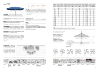 Palazzo® M8                                                                                                                                                                                                                          Nenngrösse                               Seiten-             Mast Ø                      Grundfläche                Kurbel-                         Schliess-           Durchgangs- Gesamthöhe                                  Höhe offen                    Fundament empfohlenes       max. zul.
                                                                                                                                                                                                                                                                              abstand                                                                     höhe                             höhe                  höhe                                                                              40 – 50 cm Mindestgewicht Windg. offen,
                                                                                                                                                                                                                                                                                                                                                                                                                                                                                                      hoch      für Sockel      km/h
                                                                                                                                                                                                                                                  cm                              cm                 cm                               m2                   cm                                cm                         cm                              cm                   cm                        cm           kg       (Windstärke)

                                                                                                                                                                                                                                                    A                             AS                  M                                   B                   D                               E                           F                             G                    H                              C

                                                                                          Palazzo M8 ist durch das verdrehsichere 8-kant Mastprofil besonders ro-                                                                      Ø 450                                      415                9.8                          14.3                       70                              145                        210                            385               305                          100 x 100                   230                 70 (8)
                                                                                          bust. Den Stoffbezug spannen Sie mit den variablen Strebenverlängerun-                                                                       Ø 500                                      460                9.8                          17.7                       80                              135                        210                            400               315                          100 x 100                   230                 65 (8)
                                                                                          gen ganz einfach nach. Mit der Handkurbel oder dem optionalen Motor
                                                                                                                                                                                                                                       Ø 550                                      510                9.8                          21.4                       90                              135                        210                            420               325                          120 x 120                   430                 60 (7)
                                                                                          öffnen Sie Palazzo M8 einfach und bequem. Das Schirmdach lässt sich
                                                                                          dank der Gegenläufigkeit (Servo-Prinzip) über Tischen und Stühlen öff-                                                                       Ø 600                                      555                9.8                          25.5                       70                              120                        210                            435               330                          125 x 125                   430                 50 (6)
                                                                                          nen und schliessen. Mit Beleuchtung und Heizung verlängern Sie zudem                                                                         Ø 600*                                     580                9.8                          27.0                       70                              120                        210                            435               330                          125 x 125                   430                 60 (7)
Palazzo M8 lädt                                                                           die Nutzungsdauer.                                                                                                                           Ø 650*                                     630                9.8                          31.7                       85                              110                        210                            455               340                          135 x 135                   430                 55 (7)
zum Verweilen ein.
                                                                                                                                                                                                                                       Ø 700*                                     675                9.8                          36.8                       65                              95                         210                            460               340                          135 x 135                   580                 50 (6)
                                                                                                                                                                                                                                       Ø 750*                                     725                9.8                          42.2                       75                              90                         210                            475               350                          150 x 150                    -                  45 (6)
                                                                                                                                                                                                                                     450 x 350                                     -                 9.8                          15.8                       80                              120                        210                            415               325                          100 x 100                   230                 55 (7)
Material und Technik: Das Gestell ist aus gepressten Aluminiumprofilen.                   Stoff-Qualitäten und Farben*
Sämtliche Teile sind rostfrei und können einzeln ersetzt werden. Der Pa-                  100 % Acryl ca. 300 g/m2                                              Farben 500 – 699                                                     500 x 400                                     -                 9.8                          20.0                       90                               95                        210                            430               330                          100 x 100                   430                 50 (6)
lazzo M8 ist TÜV-geprüft.                                                                 Sonnenschutz                                                                  UPF 50+                                                      600 x 500                                     -                 9.8                          30.0                       75                               85                        210                            485               345                          135 x 135                   430                 45 (6)
                                                                                          *) siehe auch Seite 64                                                                                                                     400 x 400                                     -                 9.8                          16.0                       85                              120                        210                            415               320                          100 x 100                   230                 60 (7)
Bedienung: Den Schirm öffnen und schliessen Sie mit der Handkurbel                                                                                                                                                                   450 x 450                                     -                 9.8                          20.3                       90                              110                        210                            435               335                          120 x 120                   430                 55 (7)
oder dem optionalen Motorantrieb auch mit Fernbedienung.                                  Gewicht
                                                                                                                                                                                                                                     500 x 500                                     -                 9.8                          25.0                       80                              100                        210                            460               345                          120 x 120                   430                 45 (6)
                                                                                          60 – 103 kg
Überwinterung: In der Schutzhülle windgesichert am Standort oder de-                                                                                                                                                                 500 x 500*                                    -                 9.8                          25.0                       55                               95                        210                            470               345                          125 x 125                   430                 55 (7)
montiert an einem windgeschützten und trockenen Ort.                                      Gestell                                                                                                                                    550 x 550*                                    -                 9.8                          30.3                       70                               80                        210                            480               350                          135 x 135                   430                 50 (6)
                                                                                          Aluminium weiss pulverbeschichtet (RAL 9010)                                                                                               600 x 600*                                    -                 9.8                          36.0                       65                               65                        210                            500               355                          135 x 135                   580                 45 (6)
Schirmbefestigung: Sockel 230 kg (4 Betonelemente) mit Standrohr,                         Aluminium graphitgrau pulverbeschichtet (RAL 5803 E 900 70 A10)
Sockel 430 kg (8 Betonelemente) mit Standrohr, Sockel 580 kg (12                          Schirmgestell in anderen RAL-Farben auf Anfrage gegen Aufpreis erhältlich                                                                * 12-teilig
Betonelemente) mit Standrohr, Bodenhülse und Standrohr mit Zen-                                                                                                                                                                      Die angegebenen Masse sind gerechnete Mittelwerte und können am Produkt leicht abweichen (± 2 % ± 5 cm).
                                                                                          Internationle Schutzrechte                                                                                                                 Die Höhenmasse basieren auf der Bodenhülse M4. Bei den Sockelvarianten weichen diese unerheblich ab.
trierkeil, Bodenhülse mit Aufstellscharnier, diverse Montageplatten mit
                                                                                          Palazzo® M8, Marken-, Patent- und Designschutz.
Standrohr oder Aufstellscharnier für verschiedenste Montagearten.
                                                                                                                                                                                                                                   Bei mehreren Schirmen ist ein Mindestab-
Windsicherheit: Die maximal zulässigen Windgeschwindigkeiten gemäss
                                                                                                                                                                                                                                   stand von 20 cm zwischen zwei Schirmen,
Tabelle erfordern die fixe Verankerung im Boden.
                                                                                                                                                                                                                                   sowie auch zu Wänden einzuhalten.
                                                                                                                                                                                                                                                                                                                     B m2                                                     B m2 B m2                                                              B m2
Accessoires: Schutzhülle, Vorhang, Regenrinne.
                                                                                                                                                                                                                                   Das Öffnen und Schliessen ist auch
                                                                                                                                                                                                                                   mit einer Akku-Bohrmaschine
                                                                                                                                                                                                                                                   Bm                             2
                                                                                                                                                                                                                                                                                                                                  B m2
Elektrozubehör: Motorantrieb mit Steuerschrank, Fernsteuerung für Motor-




                                                                                                                                                                                                                                   A




                                                                                                                                                                                                                                                                                                                                              A
                                                                                                                                                                                                                                                                                             A




                                                                                                                                                                                                                                                                                                                                                                                                     A
                                                                                                                                                                                                                                                                                                                                                                                                     A




                                                                                                                                                                                                                                                                                                                                                                                                                                                             A
                                                                                                                                                                                                                                   möglich. Der erforderliche Einsatz
antrieb, Windwächter, Schlüsselschalter Auf- oder Unterputz. Elektro-Kit,




                                                                                                                                                                                                                                                                                                                                                                                                                                                                                                                                                      25

                                                                                                                                                                                                                                                                                                                                                                                                                                                                                                                                                                        G
                                                                                                                                                                                                                                   wird mit der Kurbel mitgeliefert.
400 V (3PNE), 13 A zu Beleuchtung 230 V, 4 x 16 W, und/oder Heizstrahler




                                                                                                                                                                                                                                                                                                                                                                                                                                                                                                                                                            H
1500 W, 230 V, 6.5 A (max. 4 Heizstrahler pro Schirm montierbar).                                                                                                                                                                                                  A                                                     AA                                                   AA                                                              A
                                                                                                                                                                                                                                   Betondicke 40 – 50 cm




                                                                                                                                                                                                                                                                                                                                                                                                                                                                                                                                                      F
                                                                                                                                                                                                                                   (Frosttiefe beachten), davon loser
Werbeaufdruck: Individuelle Aufdrucke auf Schirmdach und/oder Volant
                                                                                                                                                                                                                                   Deckbelag max. 10 cm, Wasserabfluss.
                                                                                                                                                                                                                                                                      øA                                                                                              øA
sind möglich.                                                                                                                                                                                                                            AS                        AS




                                                                                                                                                                                                                                                                                                                                                                                                                                                                                                                                                E
                                                                                                                                                                                                                                                                                                                                                                                                                                                             M
                                                                                                                                                                                                                                   1.ø Zuleitung zu Elektro-Kit, 7-adrig.




                                                                                                                                                                                                                                                                                                                                                                                                                                                                                                                        max. 10
                                                                                                                                                                                          øA                                           A
                                                                                                                                                                                                                                                                                                                                                                                                                                                     B m2                                                 B m2




                                                                                                                                                                                                                                                                                                                                                                                                                                                                                                                                        D
                                                                                                                                                                                                                                                                                                                                                                                  B m2                                                        B m2
                                                                                                                                                                                                                                   2. Zuleitung zu Motor, 2-adrig. B B m
                                                                                                                                                                                                                                            Bm                2          m                                         2 2
                                                                                                                                                                                                                                                                                                                                                                             Bm   2




                                                                                                                                                                                                                                                                                                                                                                                                                                                                                                                                                            40 ... 50
                                                                                                                                                                                                                                                                                                                                                         AS
                                                                                                                                                                                                                                                                                                                                      2




                                                                                                                                                                                                                                                                                                                                                                                                                     AS
                                                                                                                                                                                                                                                                                                                                                                                                 2
                                                                                                                                                                                                                                                                                                                                 Bm                                                          Bm




                                                                                                                                                                                                                                                                                                                                                                                                                                AS




                                                                                                                                                                                                                                                                                                                                                                                                                                                                                      AS
                                                                                                                                                                                                                            B m2
                                                                                                                                                                                                                                                                        B mB m2
                                                                                                                                                                                                                                                                           2
                                                                                                                                                                                                                                                                                                                              B m2




                                                                                                                                                                                                                                   A
                                                                                                                                                                                      A




                                                                                                                                                                                                                                                                                                                                      A




                                                                                                                                                                                                                                                                                                                                                                                         A
                                                                                                                                                                                                                                                                                A




                                                                                                                                                                                                                                                                                                                              A
                                                                                                                                                                                                                 Bm2                                              Bm2

                                                                                                                                                                                                                                                                                                                                                                                                                                                                 C
Beschattungsbeispiel: Ein gängiges Pro-
blem: Mit gleichen Sonnenschirm-Model-                                                                                                                                                                           A
                                                                                                                                                                                                                                                      øA
                                                                                                                                                                                                                                                         A        A                                       A    A
                                                                                                                                                                                                                                                                                                              øA
                                                                                                                                                                                                                                                                                                                                              Montageplatte spezial
                                                                                                                                                                                                                                                                                                                                                                  A
                                                                                                                                                                                                                                                                                                                                                                                                                                                        øA                                                     øA
                                                                                                                                                                                                      AS                                            AS                                                                                                                                øA                                                          øA
len können verwinkelte Terrassen nicht                                                                                                                                                                                                                                                                              AS                                                        AS

optimal beschattet werden.                                                                                                                                                                                                                   øA                                                       øA
                                                                                                                                                                                               AS                                            AS
                                                                                                                                                           øA                                    øA
                                                                                                                                                                                                                                                                                                                                                                      B m2                                                        B m2                                                           B m2                                           BB m2 B m2
                                                                                                                                                                                                                                                                                                                                                                                                                                                                                                                                                  m2
Bei Glatz kombinieren Sie unterschiedli-                                                                                                                                                                                                                                                                                                                     B m2B m
                                                                                                                                                                                                                                                                                                                                                                         2
                                                                                                                                                                                                                                                                                              B m2 B mB m
                                                                                                                                                                                                                                                                                                         2
                                                                                                                                                                                                                                   B m2                                                               2
                                                                                                                                                                                                                                                                                                                                                                             B m2                                                        BBm2
                                                                                                                                                                                                                                                                                                                                                                                                                                           m2                                                    B m2

che Schirmtypen beliebig. So steht jeder




                                                                                                                                                                                                                                                                                                                                                  ASAS
                                                                                                                                                                                                                                                                                                                              2




                                                                                                                                                                                                                                                                                        AS
                                                                                                                                                                                                                                                                        2
                                                                                                                                                                                                                                                                      Bm                                                  Bm




                                                                                                                                                                                                                                                                                                                                                                                                             AS
                                                                                                                                                                                                                     B m2                                              B m2                                                                                                                                                                                                                                 B m2 B m2
Tisch im Schatten – und Ihr einheitliches




                                                                                                                                                                                                                                                                              A




                                                                                                                                                                                                                                                                                                                                          A




                                                                                                                                                                                                                                                                                                                                                                                                         A




                                                                                                                                                                                                                                                                                                                                                                                                                                                             A




                                                                                                                                                                                                                                                                                                                                                                                                                                                                                                                        A
                                                                                                                                                                                                                                                                                                                                                                                                                                                                             A
                                                                                                                                                                                                                                                                                                                                                                                                                                                                     A
                                                                                                                                                                                                                                                                                                                                  A




                                                                                                                                                                                                                                                                                                                                                                                                     A




                                                                                                                                                                                                                                                                                                                                                                                                                                                             A




                                                                                                                                                                                                                                                                                                                                                                                                                                                                                                                        A




                                                                                                                                                                                                                                                                                                                                                                                                                                                                                                                                                                                A
                                                                                                                                                                                                                                                                                                                                                                                                                                                                                                                                                                                A
                                                                                                                                                                                                                                                                                                                                                                                                                                                                                                                                                                            A
                                                                                                                                                                     Bm2                                             Bm2
Erscheinungsbild wird dabei nicht beein-
trächtigt.
                                                                                                                                                                                                       øA                                    A'          øA                                          A'       A'
                                                                                                                                                                                                                                                                                                              øA                                                        A' AA A'
                                                                                                                                                                                                                                                                                                                                                                        øø                                                                 A'
                                                                                                                                                                                                                                                                                                                                                                                                                                      ø A A'                                                      A' A' A
                                                                                                                                                                                                                                                                                                                                                                                                                                                                                                   A                                              A   A'A
                                                                                                                                                                AS                                          AS                                          AS                                                    AS

                                                                                                                                                                                                                                   8-teilig                                                  12-teilig                                            8-teilig                                                          12-teilig                                                          8-teilig                                    12-teilig
                                                                                                                                                                                                                                                                                                                                                                                                                                                                                                                                         øA     øA
                                                                                                                                                                                                                                                                                                                                                                                                                  B m2 B m2                                            B m2 AS        AS
                                                                                                                                                                                      B m2                                          BBm2 2
                                                                                                                                                                                                                                       m                                                         B m2 B m2                                               B m2 B m2
                                                                                                                                                                                                                                                                                                                                                                                                                   øA       øA
                                                                                                                                                                                                                                                                            A




                                                                                                                                                                                                                                                                                                                                  A




                                                                                                                                                                                                                                                                                                                                                                                             A




                                                                                                                                                                                                                                                                                                                                                                                                                                                  A




                                                                                                                                                                                                                                                                                                                                                                                                                                                                                                        A
                                                                                                                                                                                                                        A




                                                                                                                                                                                                                                                                            A




                                                                                                                                                                                                                                                                                                                                  A




                                                                                                                                                                                                                                                                                                                                                                                         A




                                                                                                                                                                                                                                                                                                                                                                                                                                                  A




                                                                                                                                                                                                                                                                                                                                                                                                                                                                                                                                                                                         AS
                                                                                                                                                                                                                                                                                                                                                                                                                                                                                                                                                                                    AS
                                                                                                                                                                                                                                                                                                                                                                                                                                                                                                                                                                   2    2
                                                                                                                                                                                                                                                                                                                                                                                                                                                                                                                                                            Bm Bm
                                                                                                                                                                                                                                                                                                                                                                                                                                                                                                        B m2 B m2
                                                                                                                                                                                                                                                                                                                                                                                                                                              Bm2 Bm2
                                                                                                                                                                                               A'                                            A'A'                                                      A'
                                                                                                                                                                                                                                                                                                      A'                                                  A' A'                                                         A' A'                                                A'




                                                                                                                                                                                                                                                                                                                                                                                                                                                                                            øA   øA
                                                                                                                                                                                                                                                                                                                                                                                                                                 AS      AS                                                                                                     AS    AS


Mastprofil      Sockel 230 kg        Sockel 580 kg         Bodenhülse,     Bodenhülse,           Montageplatte,      Montageplatte,         Beispiel:              Standrohr M8 mit                                                Schutzhülle                                  Regenrinne aus beid- Vorhang                                        Steuerschrank, Motor- Fernsteuerung,                                         Elektro-Kit                     Beleuchtung                              Heizstrahler-Einheit          Sockel-Transporter
                (4 Betonelemente),   (12 Betonelemente),   Standrohr mit   Aufstellscharnier     Standrohr           Aufstellscharnier      Montageplatte spezial, Verlängerung                                                                                                 seitig PVC-beschichte-                                              antrieb, Windwächter, Schlüsselschalter                                                                                                               (siehe S. 53)
                Sockel 430 kg        Standrohr             Zentrierkeil                                                                     für Aufbauhöhe 150 –                                                                                                                tem Polyestergewebe                                                 Schlüsselschalter                                                                                                Bm Bm
                                                                                                                                                                                                                                                                                                                                                                                                                                                                         2        2
                                                                                                                                                                                                                                                                                                                                                                                                                                                                                                                                    B m2 B m2
                (8 Betonelemente),                                                                                                          350 mm, Standrohr
                Standrohr




                                                                                                                                                                                                                                                                                                                                                                                                                                                                                                                 A




                                                                                                                                                                                                                                                                                                                                                                                                                                                                                                                                                                            A
                                                                                                                                                                                                                                                                                                                                                                                                                                                                                                           A




                                                                                                                                                                                                                                                                                                                                                                                                                                                                                                                                                                        A
46                                                                                                                                                                                                                                                                                                                                                                                                                                                                                                                                                                      47

                                                                                                                                                                                                                                                                                                                                                                                                                                                                             A'        A'                                                 A'     A'
 