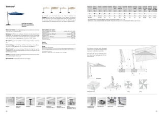 Sombrano®                                                                                                                                                                                Nenngrösse      Seiten-        Mast Ø     Grundfläche Kurbelhöhe          Schliess-       Durch- Gesamthöhe Masthöhe Auskragung                                     Länge                     Fundament empfohlenes max. zul.
                                                                                                                                                                                                         abstand                                                     höhe        gangshöhe                      hinten                                      Tragarm                    30 – 40 cm Mindestgewicht Windg.
                                                                                                                                                                                                                                                                                                                                                                                          hoch      für Sockel offen, km/h
                                                                                                                                                                                              cm            cm            cm              m2         cm              cm              cm                    cm              cm                    cm           cm                           cm           kg      (Windstärke)

                                                                                                                                                                                               A            AS            M1               B          D               E                  F                  G              M2                    N             Z                               C

                                                                                      Die schlichte Linie ohne Volants betont den modernen Charakter von                                    Ø 350           325        6.5 x 9.5          8.7        72              85              200                   285            275                    30          163                             60 x 60           120               40 (6)
                                                                                      Sombrano. Auch über den Tischen lässt er sich bequem und einfach                                    300 x 300          -         6.5 x 9.5          9.0        72              50              215                   285            275                    30          163                             60 x 60           120               40 (6)
                                                                                      öffnen. Dank dem nach hinten geneigten Mast zieht sich der geschlosse-
                                                                                      ne Sombrano diskret aus dem Sitzbereich zurück. Der Schirmbezug ist                                 Die angegebenen Masse sind gerechnete Mittelwerte und können am Produkt leicht abweichen (± 2 % ± 5 cm).
                                                                                                                                                                                          Die Höhenmasse basieren auf der Bodenhülse M4. Beim Sockel M4, 120 kg weichen diese um plus 11.5 cm und beim Sockel M4, 180 kg um plus 15.5 cm ab.
                                                                                      auswechselbar und selbstspannend dank den flexiblen Strebenenden.

                                       Formschön und elegant.
                                       Der bedienungsfreundliche
                                       Sombrano.


Material und Technik: Das Trägergestänge und das Gestell des Schirmda-                Stoff-Qualitäten und -Farben*
ches sind aus Aluminiumprofilen.                                                      100 % Polyester ca. 220 g/m2                                Farben 150 / 151 / 160*
                                                                                      Sonnenschutz                                                              UPF 50+
Bedienung: Sie öffnen und schliessen Sombrano mit der abnehmbaren                     100 % Polyester ca. 250 g/m2                                      Farben 400 – 499
Handkurbel. Der Kurbelantrieb ist selbstklemmend. Mit der Lenkstange                  Sonnenschutz                                                              UPF 50+
neigen Sie das Schirmdach auf beiden Seiten 54° in 18°-Schritten. Som-                100 % Acryl ca. 300 g/m2                                          Farben 500 – 699
brano lässt sich dank kugelgelagertem Drehfuss um 360° drehen.                        Sonnenschutz                                                              UPF 50+
                                                                                      *) siehe auch Seite 64
Überwinterung: In der Schutzhülle an einem windgeschützten, trockenen
Ort.                                                                                  Gewicht
                                                                                      38 – 40 kg
Schirmbefestigung: Sockel 120 kg mit Platten, Bodenhülse, diverse Mauer-
konsolen und Montageplatten für verschiedenste Montagearten.                          Gestell
                                                                                      Aluminium natureloxiert
                                                                                                                                                                                         Bei mehreren Schirmen ist ein Mindestab-
Windsicherheit: Die maximal zulässigen Windgeschwindigkeiten gemäss                   Aluminium graphitgrau pulverbeschichtet (RAL 5803 E 90070 A10)
                                                                                                                                                                                         stand von 20 cm zwischen zwei Schirmen,
Tabelle gelten für das horizontal gestellte Schirmteil und erfordern die fixe
                                                                                      Internationale Schutzrechte                                                                        sowie auch zu Wänden einzuhalten.
Verankerung im Boden.
                                                                                      Sombrano®, Int. Patents reg. U.S. No. 5,785,069; U.S. No. 6,014,980
                                                                                                                                                                                         Betondicke 30 – 40 cm (Frosttiefe beach-
Zubehör: Schutzhülle mit Stab und Reissverschluss ist beim Schirm inklu-
                                                                                                                                                                                         ten), davon loser Deckbelag max. 10 cm,
sive, optional Osyrion Akku-Licht.
                                                                                                                                                                                         Wasserabfluss.
Werbeaufdrucke: Individuelle Aufdrucke sind möglich.




                                                                                                                                                                                                                                                                                                                 G
                                                                                                                                                                                                                                                                                                                          M2




                                                                                                                                                                                                                                                                                                                                                                                F
                                                                                                                                                                                                                                                                                                                 E
                                                                                                                                                                                                                                                                                         M1




                                                                                                                                                                                                                                                                                                                                 72




                                                                                                                                                                                                                                                                                                                                                                    max. 10
                                                                                                                                                                                                                                                                                                                                                                                                                          B m2




                                                                                                                                                                                                                                                                                                                                                                                                   30 ... 40
                                                                                                                                                                                                                                                                                                                                                                    B m2

                                                                                                                                                                                                                                                                                                                            B m2




                                                                                                                                                                                                                                                                                                  A




                                                                                                                                                                                                                                                                                                                                                                                                               A'
                                                                                                                                                                                                                                                                                                                                                      A'
                                                                                                                                                                                                                                                                                                                                         N                    Z
                                                                                                                                                                                                                                                                                                                                             C
                                                                                                                                                                                                                                                                                                                      A

                                                                                                                                                                                                                                                                                                                                                                                A                                                A

                                                                                                                                                                                                                   Mauerkonsole
                                                                                                                                                                                                                                                                                                                                                               øA        B m2                                                        B m2
                                                                                                                                                                                                                                                                                                            AS
                                                                                                                                                                                                                                                                                                                          B m2




                                                                                                                                                                                                                                                                                                                                                                      B m2
                                                                                                                                                                                                                                                                                                                                     2
                                                                                                                                                                                                                                                                                                                                 Bm
                                                                                                                                                                                                                                                                               40




                                                                                                                                                                                                                                                                                              A
                                                                                                                                                                                                                                                                           40x




                                                                                                                                                                                                                                                                                                                                                                                                                     A'
                                                                                                                                                                                                                                                                                                                                                       A'
                                                                                                                                                                                                                                                                                                                 A




                                                                                                                                                                                                                                      12
                                                                                                                                                                                                                                                                                                                                øA
                                                                                                                                                                                                                                                                                    85                                                                                     AS            A                                                  A
                                                                                                                                                                                                                                                          85
                                                                                                                                                                                         Montageplatte spezial                                                                                                       8-teilig                                 8-teilig
                                                                                                                                                                                                                                                                                                                                                                    øA
                                                                                                                                                                                                                                                                                                      AS




                                                                                                                                                                                                                                                                                                                                                                                B m2
                                                                                                                                                                                                                                                                                                                                 2
                                                                                                                                                                                                                                                                                                                            Bm




                                                                                                                                                                                                                                                                                                                           øA
                                                                                                                                                                                                                                                                                                                                                                                    AS




Mastprofil             Sockel 120 kg            Bodenhülse            Montageplatte               Mauerkonsole                Mauerkonsole                  Beispiel:                    Schutzhülle mit Stab        Osyrion Akku-Licht         Osyrion montiert                 Sockel-Transporter
                       mit Platten                                                                Ausladung von 480 mm        Ausladung von 100 mm          Montageplatte spezial, für   und Reissverschluss
                                                                                                                                                            Aufbauhöhe 150 – 350 mm

58                                                                                                                                                                                                                                                                                                                                                                                                                                      59
 