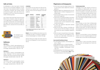 Stoffe und Farben.                                                                                                              Pflegehinweise und Reinigungsarten.
Die Stoffkollektion von Glatz ist gut betucht. Schliesslich   Lichtechtheit                                                     • Das Tuch darf nie über einen längeren Zeitraum im nas-    Produktionseigenschaften
finden Sie hier drei verschiedene Stoffklassen mit vielen     Die UV-Strahlen der Sonne bleichen den Stoff eines Son-             sen oder feuchten Zustand aufgerollt oder zusammen-       Unabhängig von dem hohen Standard der Technik bei
neuen Farben. Eines verbindet alle Stoffe: Sie schützen       nenschirms aus, besonders wenn er dazwischen nass                   gefaltet sein.                                            der Herstellung von Markisenstoffen gibt es durch die
vor gefährlichen UV-Strahlen. Nach Australian Standard        wird. Wie schnell und wie stark hängt ganz von der Stoff-         • Abgefallene Blätter oder Insektenexkremente sind nach     Behandlung der Gewebe Erscheinungen, die unvermeid-
auf Sonnenschutz geprüft, weisen Glatz Schirme einen          qualität ab.                                                        Möglichkeit sofort zu entfernen (Ausgangspunkt für mi-    lich sind. Um Irritationen zu vermeiden, wollen wir Sie auf
Schutzfaktor von UPF 50+ auf. Damit sind Sie bestens vor                                                                          krobiellen Befall).                                       nachstehende Produkteigenschaften ausdrücklich hinwei-
direkten UV-Strahlen geschützt.                               Stoffklasse    Bewertung         Lichtechtheit   Freilichtdauer   • Verschmutzungen werden am besten mit einer weichen        sen. Grundsätzlich treten diese Effekte in unterschiedli-
                                                              Glatz                                            in Tagen*                                                                    cher Stärke bei fast allen Markisenstoffen auf. Sie mindern
                                                                                                                                  Bürste trocken ausgebürstet.
                                                              -              Lichtechtheit 1   sehr gering     5
Auch in Sachen Farben lassen Glatz Sonnenschirme keine                                                                          • Flecken können mit handwarmem Wasser, einer weichen       aber in keiner Weise die Qualität der Stoffe und sind kein
                                                              -              Lichtechtheit 2   gering          10                                                                           Reklamationsgrund.
Wünsche offen. Ob klassisch, modisch oder popig frech,                                                                            Bürste und einem Waschmittel behandelt werden. An-
                                                              -              Lichtechtheit 3   mässig          20
in der riesigen Muster- und Farbpalette von Glatz ist für                                                                         schliessend mit klarem Wasser gut nachspülen, trock-
                                                              2              Lichtechtheit 4   ziemlich gut    40                                                                           Knickfalten
jeden Geschmack etwas dabei. Auch Sonderanfertigungen                                                                             nen lassen und evtl. mit einem handelsüblichen Impräg-
                                                              2              Lichtechtheit 5   gut             80                                                                           Bei der Konfektion und beim Falten der Markisenstoffe
sind möglich. Falls Sie einen Sonnenschirm im Stoff Ihrer                                                                         niermittel nachbehandeln.
                                                              -              Lichtechtheit 6   sehr gut        160
Markise wünschen, produzieren wir für Sie nach Mass und                                                                         • Es dürfen keine aggressiven Waschmittel verwendet         entstehen Knickfalten. Dabei kann es, speziell bei hellen
                                                              4, 5           Lichtechtheit 7   vorzüglich      350                                                                          Farben, im Knick zu Oberflächeneffekten kommen, die im
Wunsch.                                                                                                                           werden (pH-Wert 7).
                                                              5              Lichtechtheit 8   hervorragend    700
                                                                                                                                • Achten Sie beim Öffnen, Schliessen und Verstellen des     Gegenlicht dunkler wirken. Sie mindern den Wert der Ge-

                                                              * Erste merkliche Farbveränderungen nach Tagen an der Sonne         Schirmes, dass der Stoff nicht an Mauern und des glei-    brauchstauglichkeit der Schirme nicht und sind kein Re-
                                                                (Werte für Mitteleuropa).                                         chen anstösst oder zwischen Gestellteilen eingeklemmt     klamationsgrund.
                                                                                                                                  wird.
                                                              Beispiel: Je höher die Stoffklasse desto besser ist auch die      • Achten Sie darauf, dass geschlossene Schirme gebun-       Weissbruch

                             UPF: Gütesiegel für exzel-       Lichtechtheit des Stoffes. Zum Beispiel die Stoffklasse 4           den und die Tuchteile nach aussen gefaltet sind. Schir-   Weissbruch sind helle Streifen, die bei der Verarbeitung

                             lenten Schutz vor direkter       mit einer Farbbeständigkeit von mindestens 350 Tagen.               me dürfen nicht im Wind flattern. Scheuerstellen und      entstehen und sich auch bei grösster Sorgfalt nicht immer

                             UV-Einstrahlung.                                                                                     Löcher sind kein Reklamationsgrund.                       vermeiden lassen. Sie sind daher kein Reklamationsgrund.
                                                              Damit der Überzug noch länger schön bleibt, decken Sie
                                                              den Schirm bei Nichtgebrauch mit einer Schutzhülle von            Dolan-Acrylstoff (Qualitätsbeschreibung)                    Feuchtigkeit
                                                              Glatz ab.                                                         • Aus 100 % Marken-Acrylfasern, spinndüsengefärbt, Ge-      Schirme, welche in nassem oder feuchtem Zustand ge-
Stoffklassen.
                                                                                                                                  wicht ca. 300 g/m2.                                       schlossen wurden, sind baldmöglichst zum Trocknen wie-
Stoff-Klasse 2                                                                                                                  • Witterungsbeständig, hitze- und kälteunempfindlich        der zu öffnen.
100 % Polyester ca. 220 g/m2, witterungsbeständig, Licht-                                                                       • Weitgehend immun gegen die allgemein vorkommenden
echtheit 4 – 5, UPF 50+, mit Teflon ausgerüstet. Optimaler
                                  ®
                                                                                                                                  Chemikalien (Autoabgase, Industriedämpfe, Öl-Heiz-
Schutz gegen ultraviolette Strahlen. Farben 100 – 199.                                                                            ungen usw.)
                                                                                                                                • Verrottungsbeständig, Schimmelbildung nicht möglich
Stoff-Klasse 4                                                                                                                  • Sehr hohe Licht- und Farbbeständigkeit, Teflon®-impräg-
100 % Polyester ca. 250 g/m2, spinndüsengefärbt aus Sta-                                                                          niert, Wasser abstossend, Schmutz abweisend.
pelfaser, Lichtechtheit 7, UPF 50+, Schmutz und Wasser
abweisend sowie Fäulnis hemmend beschichtet. Optimaler
Schutz gegen ultraviolette Strahlen. Farben 400 – 499.


Stoff-Klasse 5
100 % Acryl ca. 300 g/m2, spinndüsengefärbt, Lichtecht-
heit 7 – 8, UPF 50+, mit Teflon® ausgerüstet. Optimaler
Schutz gegen ultraviolette Strahlen. Farben 500 – 699.



64                                                                                                                                                                                                                                                  65
 