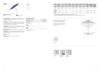 Alexo®                                                                                                                                                                              Nenngrösse                    Seiten-               Mast Ø                 Grundfläche           Schieber        Schliess-        Durchgangs- Gesamthöhe   Höhe offen   Fundament     empfohlenes     max. zul.
                                                                                                                                                                                                                  abstand                                                            Distanz           höhe               höhe                              30 – 40 cm   Mindestgewicht Windg. offen,
                                                                                                                                                                                                                                                                                                                                                               hoch        für Sockel      km/h
                                                                                                                                                                                            cm                            cm                 cm                    m2                   cm             cm                cm          cm           cm            cm            kg           (Windstärke)

                                                                                                                                                                                                A                         AS                  M                    B                     D              E                 F           G            H            C

                                                                                                                                                                                   ohne Volant
                                                                                                                                                                                      Ø 200                               190                 3.0                  2.9                       -         130               210         240           -          40 x 40         30                    20 (4)
                                                                                                                                                                                    mit Volant
                                                                                                                                                                                      Ø 200                               190                 3.0                  2.9                       -         120               195         240           -          40 x 40         30                    20 (4)

Eine wahre Design-Ikone:                                                                                                                                                            Die angegebenen Masse sind gerechnete Mittelwerte und können am Produkt leicht abweichen (± 2 % ± 5 cm).
Alexo.                                                                                                                                                                              Die Höhenmasse basieren auf der Bodenhülse ST. Bei den Sockelvarianten weichen diese unerheblich ab. Ausgenommen Betonsockel 30 kg plus 6.5 cm.




Material und Technik: Der Stock ist aus lackiertem Eschenholz, das Zahn-        Stoff-Qualitäten und -Farben*
kranzgelenk aus vernickeltem Messing. Beim Alexo ohne Volant sind die           100 % Polyester ca. 250 g/m2                Farben 400 – 499
Stoffecken mit Leder verstärkt.                                                 Sonnenschutz                                        UPF 50+                                       Bei mehreren Schirmen ist ein Mindestab-
                                                                                100 % Acryl ca. 300 g/m2                  Farben 500 – 699**                                      stand von 20 cm zwischen zwei Schirmen,
Bedienung: Zum Öffnen stellen Sie den Schirm schräg und fahren mit              Sonnenschutz                                        UPF 50+                                       sowie auch zu Wänden einzuhalten.
dem Schieber in bequemer Bedienungshöhe nach aussen, bis der                    *) siehe auch Seite 64
Schieber einklinkt. Dann richten Sie den Schirm mit dem feingerippten           **) mit Fiberglasschienen                                                                         Betondicke 30 – 40 cm (Frosttiefe beach-
Zahnkranzgelenk genau nach dem Sonnenstand.                                                                                                                                       ten), davon loser Deckbelag max. 10 cm,
                                                                                Gewicht                                                                                           Wasserabfluss.
Überwinterung: In der Schutzhülle an einem windgeschützten, trockenen           ca. 6 – 8.5 kg




                                                                                                                                                                                                                                                                                                                                                                                                                G
Ort. Bitte beachten Sie: Holz ist ein Naturprodukt und sollte nicht über
längere Zeit dem Regen ausgesetzt werden.                                       Gestell




                                                                                                                                                                                                                                                                                                                                                                                                            F
                                                                                Eschenholz
Schirmbefestigung: Betonsockel 30 kg, Bodenhülse mit Übergangsrohr.                                                                                                                                                                                                                                                                                              M
                                                                                Internationale Schutzrechte




                                                                                                                                                                                                                                                                                                                                                                               E
                                                                                Alexo®, Europe patent reg. EP 0 934 708                                                                             Bm   2
                                                                                                                                                                                                                                                  Bm   2


Windsicherheit: Die maximal zulässigen Windgeschwindigkeiten gemäss
Tabelle gelten für das horizontal gestellte Schirmteil und erfordern die fixe




                                                                                                                                                                                                                                                                                                                                                                                      max. 10
                                                                                                                                                                           B m2




                                                                                                                                               A




                                                                                                                                                                                                                      A




                                                                                                                                                                                                                                                           A
Verankerung im Boden.




                                                                                                                                                                                                                                                                                                                                                                                                30 ... 40
Zubehör: Schutzhülle.                                                                                                                                           A                                    A                                  A



                                                                                                                                                                                                                                                                                                                                                                     C
Werbeaufdruck: Individuelle Aufdrucke sind möglich.                                                                                                                                       øA
                                                                                                                                                      AS
                                                                                                                            øA
                                                                                                                                                                                                                                         B m2                                         B m2




                                                                                                                                                                                                                                AS
                                                                                                                                                                                                              2
                                                                                                                                                                                                             Bm




                                                                                                                                                                                                                                                                         AS
                                                                                                                                                                    B m2
                                                                                                                                      Bm2




                                                                                                                                                           øA                                                                                 øA                                         øA
                                                                                                                                 AS                                                                 AS

                                                                                                                                                                                  10-teilig

                                                                                                                                               B m2                                B m2                                                                                       B m2                           B m2
                                                                                                                                                                                                                                       B m2




                                                                                                                                                                       A




                                                                                                                                                                                                                  A




                                                                                                                                                                                                                                                           A




                                                                                                                                                                                                                                                                                                 A




                                                                                                                                                                                                                                                                                                                               A
                                                                                                                                                      A'                                   A'                                           A'                                     A'                                A'




                                                                                                                                                                                  Alexo-Gelenk                                  Betonsockel 30 kg                   Bodenhülse,
                                                                                                                                                                                                                                mit Standrohr                       Übergangsrohr




16                                                                                                                                                                                                                                                                                                                                                                                                           17
 