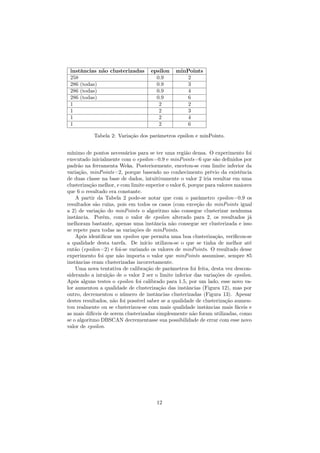instâncias não clusterizadas epsilon minPoints
258 0.9 2
286 (todas) 0.9 3
286 (todas) 0.9 4
286 (todas) 0.9 6
1 2 2
1 2 3
1 2 4
1 2 6
Tabela 2: Variação dos parâmetros epsilon e minPoints.
mínimo de pontos necessários para se ter uma região densa. O experimento foi
executado inicialmente com o epsilon=0.9 e minPoints=6 que são deﬁnidos por
padrão na ferramenta Weka. Posteriormente, encetou-se com limite inferior da
variação, minPoints=2, porque baseado no conhecimento prévio da existência
de duas classe na base de dados, intuitivamente o valor 2 iria resultar em uma
clusterização melhor, e com limite superior o valor 6, porque para valores maiores
que 6 o resultado era constante.
A partir da Tabela 2 pode-se notar que com o parâmetro epsilon=0.9 os
resultados são ruins, pois em todos os casos (com exceção do minPoints igual
a 2) de variação do minPoints o algoritmo não consegue clusterizar nenhuma
instância. Porém, com o valor de epsilon alterado para 2, os resultados já
melhoram bastante, apenas uma instância não consegue ser clusterizada e isso
se repete para todas as variações de minPoints.
Após identiﬁcar um epsilon que permita uma boa clusterização, veriﬁcou-se
a qualidade desta tarefa. De início utilizou-se o que se tinha de melhor até
então (epsilon=2) e foi-se variando os valores de minPoints. O resultado desse
experimento foi que não importa o valor que minPoints assumisse, sempre 85
instâncias eram clusterizadas incorretamente.
Uma nova tentativa de calibração de parâmetros foi feita, desta vez descon-
siderando a intuição de o valor 2 ser o limite inferior das variações de epsilon.
Após alguns testes o epsilon foi calibrado para 1.5, por um lado, esse novo va-
lor aumentou a qualidade de clusterização das instâncias (Figura 12), mas por
outro, decrementou o número de instâncias clusterizadas (Figura 13). Apesar
destes resultados, não foi possível saber se a qualidade de clusterização aumen-
tou realmente ou se clusterizou-se com mais qualidade instâncias mais fáceis e
as mais difíceis de serem clusterizadas simplesmente não foram utilizadas, como
se o algoritmo DBSCAN decrementasse sua possibilidade de errar com esse novo
valor de epsilon.
12
 