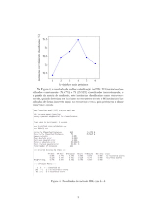 1 2 3 4 5 6
72.5
73
73.5
74
74.5
k-vizinhos mais próximos
instânciascorretamenteclassiﬁcadas(%)
Na Figura 4, o resultado da melhor calssiﬁcação do IBK: 213 instâncias clas-
siﬁcadas corretamente (74.47%) e 73 (25.52%) classiﬁcadas incorretamente, e
a partir da matriz de confusão, sete instâncias classiﬁcadas como reccurence-
events, quando deveriam ser da classe no-reccurence-events e 66 instâncias clas-
siﬁcadas de forma incorreta como no-reccurence-events, pois pertencem a classe
recurrence-events.
Figura 4: Resultados do método IBK com k=4.
5
 