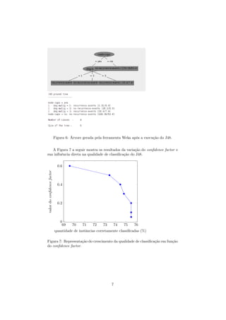Figura 6: Árvore gerada pela ferramenta Weka após a execução do J48.
A Figura 7 a seguir mostra os resultados da variação do conﬁdence factor e
sua inﬂuência direta na qualidade de classiﬁcação do J48.
69 70 71 72 73 74 75 76
0
0.2
0.4
0.6
quantidade de instâncias corretamente classiﬁcadas (%)
valordoconﬁdencefactor
Figura 7: Representação do crescimento da qualidade de classiﬁcação em função
do conﬁdence factor.
7
 