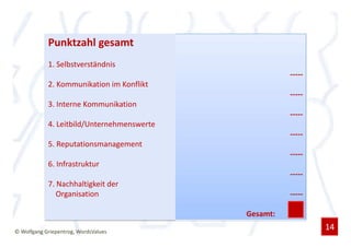 Punktzahl gesamt
            1. Selbstverständnis
                                                      -----
            2. Kommunikation im Konflikt
                                                      -----
            3. Interne Kommunikation
                                                      -----
            4. Leitbild/Unternehmenswerte
                                                      -----
            5. Reputationsmanagement
                                                      -----
            6. Infrastruktur
                                                      -----
            7. Nachhaltigkeit der
               Organisation                           -----

                                            Gesamt:

© Wolfgang Griepentrog, WordsValues
                                                              14
 