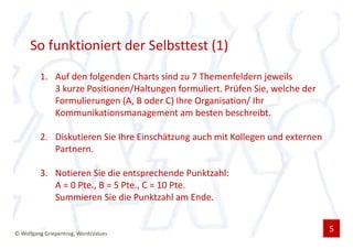 So funktioniert der Selbsttest (1)
         1. Auf den folgenden Charts sind zu 7 Themenfeldern jeweils
            3 kurze Positionen/Haltungen formuliert. Prüfen Sie, welche der
            Formulierungen (A, B oder C) Ihre Organisation/ Ihr
            Kommunikationsmanagement am besten beschreibt.

         2. Diskutieren Sie Ihre Einschätzung auch mit Kollegen und externen
            Partnern.

         3. Notieren Sie die entsprechende Punktzahl:
            A = 0 Pte., B = 5 Pte., C = 10 Pte.
            Summieren Sie die Punktzahl am Ende.


© Wolfgang Griepentrog, WordsValues
                                                                               5
 