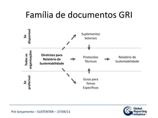 GRI Reporters 1999- present