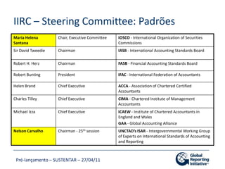 Relatórios verificados por terceira parte: declaração da terceira parteNíveis de aplicaçãoRelatórios checados pela GRI: declaração da GRI para anexar ao relatório