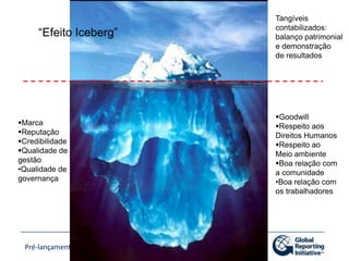 Tangíveis contabilizados: balanço patrimonial e demonstração de resultados“Efeito Iceberg”Goodwill