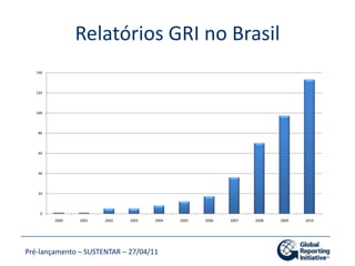 Qualidade de gestãoQualidade degovernança
