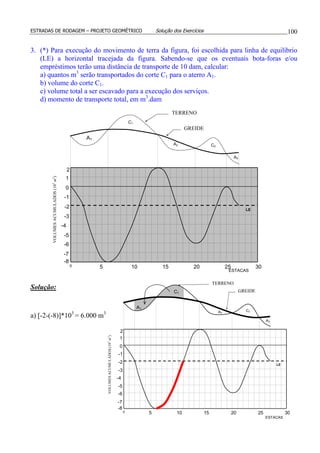ESTRADAS DE RODAGEM – PROJETO GEOMÉTRICO Solução dos Exercícios 100
3. (*) Para execução do movimento de terra da figura, foi escolhida para linha de equilíbrio
(LE) a horizontal tracejada da figura. Sabendo-se que os eventuais bota-foras e/ou
empréstimos terão uma distância de transporte de 10 dam, calcular:
a) quantos m3
serão transportados do corte C1 para o aterro A1.
b) volume do corte C1.
c) volume total a ser escavado para a execução dos serviços.
d) momento de transporte total, em m3
.dam
Solução:
a) [-2-(-8)]*103
= 6.000 m3
0
ESTACAS
VOLUMESACUMULADOS(103
m3
)
-7
-6
-5
-4
-3
-2
-1
0
1
-8
2
5 10 15 20 25 30
C1
A1
C2
A2
A3
TERRENO
GREIDE
LE
0
ESTACAS
VOLUMESACUMULADOS(103
m3
)
-7
-6
-5
-4
-3
-2
-1
0
1
-8
2
5 10 15 20 25 30
C1
A1
C2A2
A3
TERRENO
GREIDE
LE
 