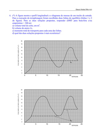Glauco Pontes Filho 103
6. (*) A figura mostra o perfil longitudinal e o diagrama de massas de um trecho de estrada.
Para a execução da terraplenagem foram escolhidas duas linhas de equilíbrio (linhas 1 e 2
da figura). Para as duas soluções propostas, responder (DMT para bota-fora e/ou
empréstimo = 300 m):
a) volume total de corte, em m3
.
b) volume do aterro A1.
c) momento total de transporte para cada uma das linhas.
d) qual das duas soluções propostas é mais econômica?
0
ESTACAS
VOLUMESACUMULADOS(103
m3
)
2
4
6
8
10
12
14
16
18
0
20
5 10 15 20 25
L1
0
ESTACAS
VOLUMESACUMULADOS(103
m3
)
2
4
6
8
10
12
14
16
18
0
20
5 10 15 20 25
L2
 