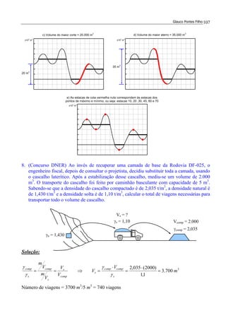 Glauco Pontes Filho 107
8. (Concurso DNER) Ao invés de recuperar uma camada de base da Rodovia DF-025, o
engenheiro fiscal, depois de consultar o projetista, decidiu substituir toda a camada, usando
o cascalho laterítico. Após a estabilização desse cascalho, mediu-se um volume de 2.000
m3
. O transporte do cascalho foi feito por caminhão basculante com capacidade de 5 m3
.
Sabendo-se que a densidade do cascalho compactado é de 2,035 t/m3
, a densidade natural é
de 1,430 t/m3
e a densidade solta é de 1,10 t/m3
, calcular o total de viagens necessárias para
transportar todo o volume de cascalho.
Solução:
3
700.3
1,1
)2000(035,2
m
V
V
V
V
V
m
V
m
s
compcomp
s
comp
s
s
comp
s
comp
=
⋅
=
⋅
=⇒==
γ
γ
γ
γ
Número de viagens = 3700 m3
/5 m3
= 740 viagens
γn = 1,430
γs = 1,10
γcomp = 2,035
Vs = ?
Vcomp = 2.000
x10
3
m
3
d) Volume do maior aterro = 35.000 m
3
35 m
3
x10
3
m
3
c) Volume do maior corte = 20.000 m
3
20 m
3
x10
3
m
3
e) As estacas de cota vermelha nula correspondem às estacas dos
pontos de máximo e mínimo, ou seja: estacas 10, 20 ,30, 45, 60 e 70
 