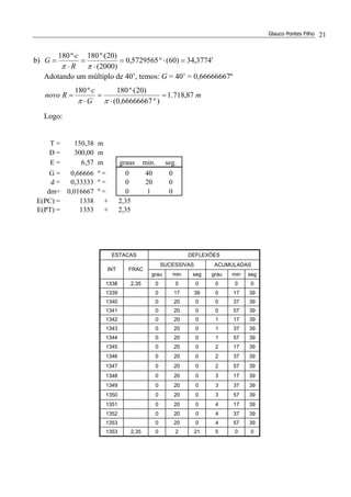 Glauco Pontes Filho 21
b) '3774,34)60(5729565,0
)2000(
)20(º180º180
=⋅°=
⋅
⋅
=
⋅
⋅
=
ππ R
c
G
Adotando um múltiplo de 40’, temos: G = 40’ = 0,66666667º
m
G
c
Rnovo 87,718.1
)º66666667,0(
)20(º180º180
=
⋅
⋅
=
⋅
⋅
=
ππ
Logo:
T = 150,38 m
D = 300,00 m
E = 6,57 m graus min. seg.
G = 0,66666 º = 0 40 0
d = 0,33333 º = 0 20 0
dm= 0,016667 º = 0 1 0
E(PC) = 1338 + 2,35
E(PT) = 1353 + 2,35
ESTACAS DEFLEXÕES
SUCESSIVAS ACUMULADAS
INT FRAC
grau min seg grau min seg
1338 2,35 0 0 0 0 0 0
1339 0 17 39 0 17 39
1340 0 20 0 0 37 39
1341 0 20 0 0 57 39
1342 0 20 0 1 17 39
1343 0 20 0 1 37 39
1344 0 20 0 1 57 39
1345 0 20 0 2 17 39
1346 0 20 0 2 37 39
1347 0 20 0 2 57 39
1348 0 20 0 3 17 39
1349 0 20 0 3 37 39
1350 0 20 0 3 57 39
1351 0 20 0 4 17 39
1352 0 20 0 4 37 39
1353 0 20 0 4 57 39
1353 2,35 0 2 21 5 0 0
 
