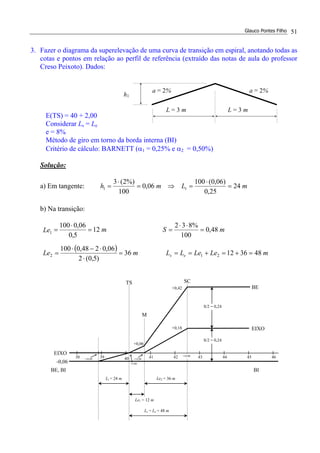 Glauco Pontes Filho 51
3. Fazer o diagrama da superelevação de uma curva de transição em espiral, anotando todas as
cotas e pontos em relação ao perfil de referência (extraído das notas de aula do professor
Creso Peixoto). Dados:
E(TS) = 40 + 2,00
Considerar Ls = Le
e = 8%
Método de giro em torno da borda interna (BI)
Critério de cálculo: BARNETT (α1 = 0,25% e α2 = 0,50%)
Solução:
a) Em tangente: mLmh t 24
25,0
)06,0(100
06,0
100
%)2(3
1 =
⋅
=⇒=
⋅
=
b) Na transição:
( ) mLeLeLLmLe
mSmLe
es 48361236
)5,0(2
06,0248,0100
48,0
100
%832
12
5,0
06,0100
212
1
=+=+===
⋅
⋅−⋅
=
=
⋅⋅
==
⋅
=
L = 3 m L = 3 m
a = 2%a = 2%
h1
39 40 41 42 43 44 45 4638 +18,00
+2,00
+14,00
+10,00
EIXO
BE, BI
TS
M
SC
BE
EIXO
Lt = 24 m
Ls = Le = 48 m
Le2 = 36 m
Le1 = 12 m
S/2 = 0,24
S/2 = 0,24
BI
+0,42
+0,18
-0,06
+0,06
 