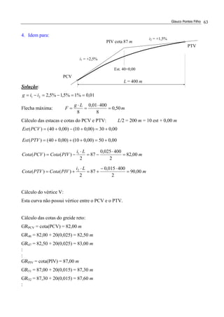 Glauco Pontes Filho 63
4. Idem para:
Solução:
01,0%1%5,1%5,221 ==−=−= iig
Flecha máxima: m
Lg
F 50,0
8
40001,0
8
=
⋅
=
⋅
=
Cálculo das estacas e cotas do PCV e PTV: L/2 = 200 m = 10 est + 0,00 m
m
Li
PIVCotaPTVCota
m
Li
PIVCotaPCVCota
PTVEst
PCVEst
00,90
2
400015,0
87
2
)()(
00,82
2
400025,0
87
2
)()(
00,050)00,010()00,040()(
00,030)00,010()00,040()(
2
1
=
⋅−
+=
⋅
+=
=
⋅
−=
⋅
−=
+=+++=
+=+−+=
Cálculo do vértice V:
Esta curva não possui vértice entre o PCV e o PTV.
Cálculo das cotas do greide reto:
GRPCV = cota(PCV) = 82,00 m
GR46 = 82,00 + 20(0,025) = 82,50 m
GR47 = 82,50 + 20(0,025) = 83,00 m
:
:
GRPIV = cota(PIV) = 87,00 m
GR51 = 87,00 + 20(0,015) = 87,30 m
GR52 = 87,30 + 20(0,015) = 87,60 m
:
i1 = +2,5%
i2 = +1,5%
PTV
PCV
PIV cota 87 m
Est. 40+0,00
L = 400 m
 