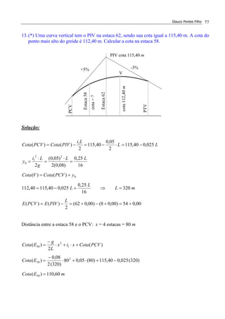 Glauco Pontes Filho 77
13.(*) Uma curva vertical tem o PIV na estaca 62, sendo sua cota igual a 115,40 m. A cota do
ponto mais alto do greide é 112,40 m. Calcular a cota na estaca 58.
Solução:
00,054)00,08()00,062(
2
)()(
320
16
25,0
025,040,11540,112
)()(
16
25,0
)08,0(2
)05,0(
2
025,040,115
2
05,0
40,115
2
)()(
0
22
1
0
1
+=+−+=−=
=⇒+−=
+=
=
⋅
=
⋅
=
−=⋅−=−=
L
PIVEPCVE
mL
L
L
yPCVCotaVCota
LL
g
Li
y
LL
Li
PIVCotaPCVCota
Distância entre a estaca 58 e o PCV: x = 4 estacas = 80 m
mECota
ECota
PCVCotaxix
L
g
ECota
60,110)(
)320(025,040,115)80(05,080
)320(2
08,0
)(
)(
2
)(
58
2
58
1
2
58
=
−+⋅+⋅
−
=
+⋅+⋅
−
=
-3%+5%
PIV cota 115,40 m
cota112,40m
Estaca62
PCV
V
Estaca58
cota=?
PTV
 