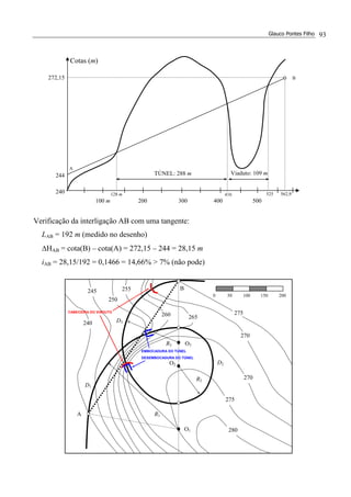 Glauco Pontes Filho 93
Verificação da interligação AB com uma tangente:
LAB = 192 m (medido no desenho)
∆HAB = cota(B) – cota(A) = 272,15 – 244 = 28,15 m
iAB = 28,15/192 = 0,1466 = 14,66% > 7% (não pode)
272,15
244
240
100 m 200 300 400 500
416 525 562,9
TÚNEL: 288 m Viaduto: 109 m
128 m
A
B
Cotas (m)
O1
O2
O3R3
R2
R1
D1
D3
D2
240
245
250
255
260 265
270
275
280
275
270
A
B
0 50 100 150 200
EMBOCADURA DO TÚNEL
DESEMBOCADURA DO TÚNEL
CABECEIRA DO VIADUTO
 