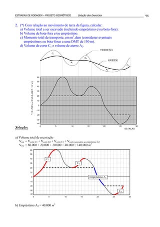 ESTRADAS DE RODAGEM – PROJETO GEOMÉTRICO Solução dos Exercícios 98
2. (*) Com relação ao movimento de terra da figura, calcular:
a) Volume total a ser escavado (incluindo empréstimo e/ou bota-fora).
b) Volume de bota-fora e/ou empréstimo.
c) Momento total de transporte, em m3
.dam (considerar eventuais
empréstimos ou bota-foras a uma DMT de 150 m).
d) Volume de corte C1 e volume de aterro A2.
Solução:
a) Volume total de escavação
Vesc = Vcorte C1 + Vcorte C2 + Vcorte C3 + Vcorte necessário ao empréstimo A2
Vesc = 60.000 + 20.000 + 20.000 + 40.000 = 140.000 m3
b) Empréstimo A2 = 40.000 m3
0
ESTACAS
VOLUMESACUMULADOS(103
m3
)
-30
-20
-10
0
10
20
30
40
50
-40
60
5 10 15 20 25 30
C1
A1
C2
A2
C3
TERRENO
GREIDE
0
-30
-20
-10
0
10
20
30
40
50
-40
60
5 10 15 20 25 30
C1
C2
C3
Empréstimo A2
 
