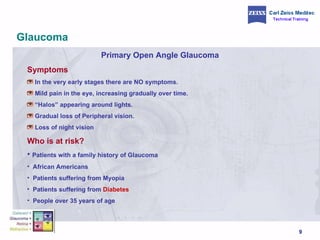 Glaucoma Primary Open Angle Glaucoma Symptoms In the very early stages there are NO symptoms. Mild pain in the eye, increasing gradually over time. “ Halos” appearing around lights. Gradual loss of Peripheral vision. Loss of night vision Who is at risk? Patients with a family history of Glaucoma African Americans Patients suffering from Myopia Patients suffering from  Diabetes People over 35 years of age 