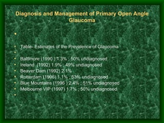 Diagnosis and Management of Primary Open Angle Glaucoma   Table- Estimates of the Prevalence of Glaucoma   Baltimore (1990 ) 1.3% ; 50% undiagnosed Ireland  (1992) 1.9% ; 49% undiagnosed Beaver Dam (1992) 2.1% Rotterdam (1996) 1.1% ; 53% undiagnosed Blue Mountains (1996 ) 2.4% ; 51% undiagnosed  Melbourne VIP (1997) 1.7% ; 50% undiagnosed   