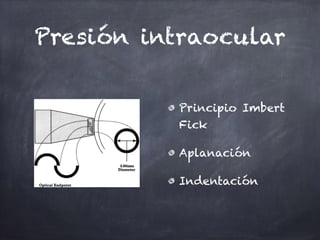 Presión intraocular
Principio Imbert
Fick
Aplanación
Indentación
 
