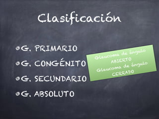 Clasificación
G. PRIMARIO
G. CONGÉNITO
G. SECUNDARIO
G. ABSOLUTO
Glaucoma de ángulo
ABIERTO
Glaucoma de ángulo
CERRADO
 