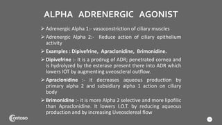ALPHA ADRENERGIC AGONIST
Adrenergic Alpha 1:- vasoconstriction of ciliary muscles
Adrenergic Alpha 2:- Reduce action of ciliary epithelium
activity
Examples : Dipivefrine, Apraclonidine, Brimonidine.
Dipivefrine :- It is a prodrug of ADR; penetrated cornea and
is hydrolyzed by the esterase present there into ADR which
lowers IOT by augmenting uveoscleral outflow.
Apraclonidine :- it decreases aqueous production by
primary alpha 2 and subsidiary alpha 1 action on ciliary
body
Brimonidine :- it is more Alpha 2 selective and more lipofilic
than Apraclonidine. It lowers I.O.T. by reducing aqueous
production and by increasing Uveosclereal flow
15
 