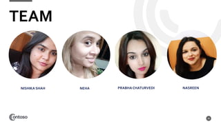 TEAM
28
NISHIKA SHAH NEHA PRABHA CHATURVEDI NASREEN
 