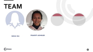 TEAM
29
NISHA RAJ PRAKRITI ADHIKARI
 