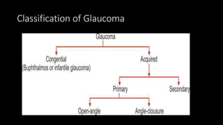 Classification of Glaucoma
 