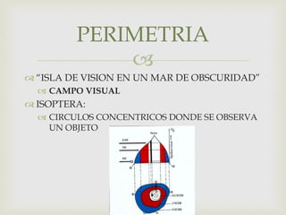 
 “ISLA DE VISION EN UN MAR DE OBSCURIDAD”
 CAMPO VISUAL
 ISOPTERA:
 CIRCULOS CONCENTRICOS DONDE SE OBSERVA
UN OBJETO
PERIMETRIA
 