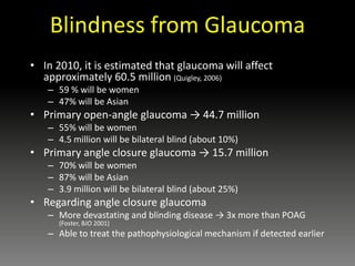 Blindness from Glaucoma
• In 2010, it is estimated that glaucoma will affect
approximately 60.5 million (Quigley, 2006)
– 59 % will be women
– 47% will be Asian
• Primary open-angle glaucoma → 44.7 million
– 55% will be women
– 4.5 million will be bilateral blind (about 10%)
• Primary angle closure glaucoma → 15.7 million
– 70% will be women
– 87% will be Asian
– 3.9 million will be bilateral blind (about 25%)
• Regarding angle closure glaucoma
– More devastating and blinding disease → 3x more than POAG
(Foster, BJO 2001)
– Able to treat the pathophysiological mechanism if detected earlier
 