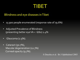 TIBET
Blindness and eye diseases inTibet
• 15 900 people enumerated (response rate of 79.6%)
• Adjusted Prevalence of Blindness
(presenting better eyeVA < 6/60) 1.4%
• Glaucoma (2.5%).
• Cataract (50.7%),
Macular degeneration (12.7%)
Corneal opacity (9.7%).
S Dunzhu et al. Br J Ophthalmol 2003
 