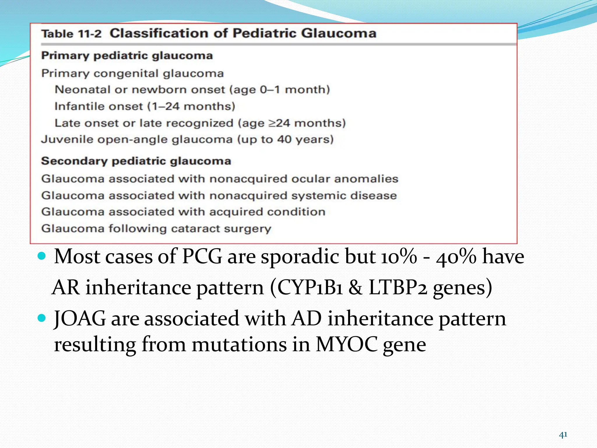  Most cases of PCG are sporadic but 10% - 40% have
AR inheritance pattern (CYP1B1 & LTBP2 genes)
 JOAG are associated with AD inheritance pattern
resulting from mutations in MYOC gene
41
 