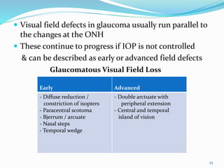 GLAUCOMA department of ophthalmology uog | PDF
