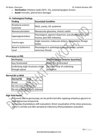 PG Notes: Glaucoma Dr. Prabhat Devkota, MD
18 | P a g e
drprabhatdevkota@gmail.com
• Sterilization: Ethylene oxide (56°C, 1h), autoclaving (glass lenses)
• Avoid: Formalin, phenol (lens damage)
11. Pathological Findings
Finding Associated Condition
Peripheral anterior
synechiae
PACG, uveitis, ICE syndrome
Neovascularization Neovascular glaucoma, chronic uveitis
Hyperpigmentation
Physiological, pigment dispersion, pseudoexfoliation, post-
trauma, post-YAG iridotomy
Trauma signs
Angle recession, trabecular dialysis, cyclodialysis, foreign
bodies
Blood in Schlemm’s
canal
Physiological or pathological (Sturge-Weber, carotid-
cavernous fistula)
Iris process vs PAS
Iris Process PAS (Peripheral Anterior Synechiae)
lacy, fenestrated Solid, non-fenestrated
Underlying angle structures visible
through spaces
Occludes view of underlying
structures
Normal BV vs MVA
Normal BV NVA
Broad Fine
Do not cross SS Cross SS
Do not arborize Branch, arborize
High Yield Notes
• In Corneal edema gonioscopy can be performed after applying anhydrous glycerin to
clear the cornea temporarily.
• Cycloscopy (Cyclodialysis cleft evaluation): Direct visualization of the ciliary processes,
useful in aniridia and after peripheral iridectomy (PI)/cyclodialysis evaluation.
 
