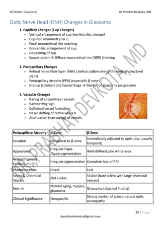 PG Notes: Glaucoma Dr. Prabhat Devkota, MD
20 | P a g e
drprabhatdevkota@gmail.com
Optic Nerve Head (ONH) Changes in Glaucoma
1. Papillary Changes (Cup Changes)
• Vertical enlargement of cup (earliest disc change)
• Cup-disc asymmetry >0.2
• Focal neuroretinal rim notching
• Concentric enlargement of cup
• Deepening of cup
• Saucerization → Diffuse neuroretinal rim (NRR) thinning
2. Peripapillary Changes
• Retinal nerve fiber layer (RNFL) defects (often one of the earliest structural
signs)
• Peripapillary atrophy (PPA) (especially β-zone)
• Drance (splinter) disc hemorrhage → Marker of glaucoma progression
3. Vascular Changes
• Baring of circumlinear vessels
• Bayonetting sign
• Collateral vessel formation
• Nasal shifting of retinal vessels
• Attenuation (narrowing) of vessels
Peripapillary Atrophy α-Zone β-Zone
Location Peripheral to β-zone
Immediately adjacent to optic disc (usually
temporal)
Appearance
Irregular hypo-
/hyperpigmentation
Well-defined pale white area
Retinal Pigment
Epithelium (RPE)
Irregular pigmentation Complete loss of RPE
Photoreceptors Intact Lost
Sclera & Choroidal
Vessels
Not visible
Visible (bare sclera with large choroidal
vessels)
Seen in
Normal aging, myopia,
glaucoma
Glaucoma (classical finding)
Clinical Significance Nonspecific
Strong marker of glaucomatous optic
neuropathy
 