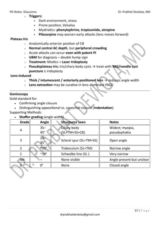 PG Notes: Glaucoma Dr. Prabhat Devkota, MD
57 | P a g e
drprabhatdevkota@gmail.com
o Triggers:
▪ Dark environment, stress
▪ Prone position, Valsalva
▪ Mydriatics: phenylephrine, tropicamide, atropine
▪ Pilocarpine may worsen early attacks (lens moves forward)
Plateau Iris
o Anatomically anterior position of CB
o Normal central AC depth, but peripheral crowding
o Acute attacks can occur even with patent PI
o UBM for diagnosis – double hump sign
o Treatment: Miotics + Laser Iridoplasty
o Pseudoplateau iris: iris/ciliary body cysts → treat with YAG/needle cyst
puncture ± iridoplasty
Lens-Induced
o Thick / intumescent / anteriorly positioned lens → reduces angle width
o Lens extraction may be curative in lens-dominant PACG
Gonioscopy
Gold standard for:
• Confirming angle closure
• Distinguishing appositional vs. synechial closure (Indentation)
Supporting Methods:
• Shaffer grading (angle width)
Grade Angle Structures Seen Notes
4
35–
45°
Ciliary body
(SL+TM+SS+CB)
Widest; myopia,
pseudophakia
3
25–
35°
Scleral spur (SL+TM+SS) Open angle
2 ~20° Trabeculum (SL+TM) Narrow angle
1 ~10° Schwalbe line (SL ) Very narrow
Slit – None visible Angle present but unclear
0 0° None Closed angle
 