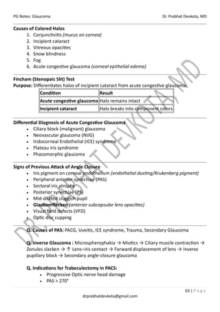 PG Notes: Glaucoma Dr. Prabhat Devkota, MD
63 | P a g e
drprabhatdevkota@gmail.com
Causes of Colored Halos
1. Conjunctivitis (mucus on cornea)
2. Incipient cataract
3. Vitreous opacities
4. Snow blindness
5. Fog
6. Acute congestive glaucoma (corneal epithelial edema)
Fincham (Stenopaic Slit) Test
Purpose: Differentiates halos of incipient cataract from acute congestive glaucoma.
Condition Result
Acute congestive glaucoma Halo remains intact
Incipient cataract Halo breaks into component colors
Differential Diagnosis of Acute Congestive Glaucoma
• Ciliary block (malignant) glaucoma
• Neovascular glaucoma (NVG)
• Iridocorneal Endothelial (ICE) syndrome
• Plateau iris syndrome
• Phacomorphic glaucoma
Signs of Previous Attack of Angle Closure
• Iris pigment on corneal endothelium (endothelial dusting/Krukenberg pigment)
• Peripheral anterior synechiae (PAS)
• Sectoral iris atrophy
• Posterior synechiae (PS)
• Mid-dilated sluggish pupil
• Glaukomflecken (anterior subcapsular lens opacities)
• Visual field defects (VFD)
• Optic disc cupping
Q. Causes of PAS: PACG, Uveitis, ICE syndrome, Trauma, Secondary Glaucoma
Q. Inverse Glaucoma : Microspherophakia → Miotics → Ciliary muscle contraction →
Zonules slacken → ↑ Lens–iris contact → Forward displacement of lens → Inverse
pupillary block → Secondary angle-closure glaucoma
Q. Indications for Trabeculectomy in PACS:
• Progressive Optic nerve head damage
• PAS > 270°
 