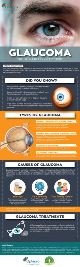 Glaucoma   the silent killer of eyesight