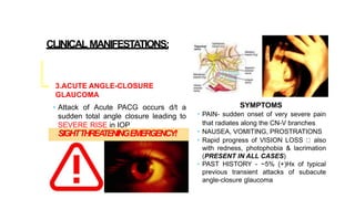 CLINICAL MANIFESTATIONS:
3.ACUTE ANGLE-CLOSURE
GLAUCOMA
• Attack of Acute PACG occurs d/t a
sudden total angle closure leading to
SEVERE RISE in IOP
SIGHTTHREATENINGEMERGENCY!
SYMPTOMS
• PAIN- sudden onset of very severe pain
that radiates along the CN-V branches
• NAUSEA, VOMITING, PROSTRATIONS
• Rapid progress of VISION LOSS also
with redness, photophobia & lacrimation
(PRESENT IN ALL CASES)
• PAST HISTORY - ~5% (+)Hx of typical
previous transient attacks of subacute
angle-closure glaucoma
 