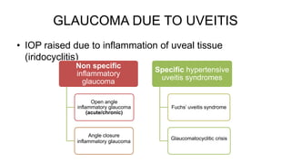 GLAUCOMA DUE TO UVEITIS
• IOP raised due to inflammation of uveal tissue
(iridocyclitis)
Non specific
inflammatory
glaucoma
Open angle
inflammatory glaucoma
(acute/chronic)
Angle closure
inflammatory glaucoma
Specific hypertensive
uveitis syndromes
Fuchs’ uveitis syndrome
Glaucomatocyclitic crisis
 