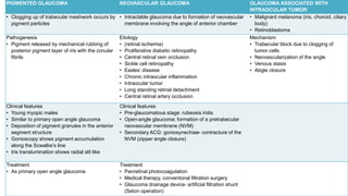 PIGMENTED GLAUCOMA NEOVASCULAR GLAUCOMA GLAUCOMA ASSOCIATED WITH
INTRAOCULAR TUMOR
• Clogging up of trabecular meshwork occurs by
pigment particles
• Intractable glaucoma due to formation of neovascular
membrane involving the angle of anterior chamber
• Malignant melanoma (iris, choroid, ciliary
body)
• Retinoblastoma
Pathogenesis
• Pigment released by mechanical rubbing of
posterior pigment layer of iris with the zonular
fibrils
Etiology
• (retinal ischemia)
• Proliferative diabetic retinopathy
• Central retinal vein occlusion
• Sickle cell retinopathy
• Easles’ disease
• Chronic intraocular inflammation
• Intraocular tumor
• Long standing retinal detachment
• Central retinal artery occlusion
Mechanism
• Trabecular block due to clogging of
tumor cells
• Neovascularization of the angle
• Venous stasis
• Abgle closure
Clinical features
• Young myopic males
• Similar to primary open angle glaucoma
• Deposition of pigment granules in the anterior
segment structure
• Gonioscopy shows pigment accumulation
along the Scwalbe’s line
• Iris translumination shows radial slit like
Clinical features
• Pre-glaucomatous stage: rubeosis iridis
• Open-angle glaucoma: formation of a pretrabecular
neovascular membrane (NVM)
• Secondary ACG: goniosynechiae- contracture of the
NVM (zipper angle closure)
Treatment
• As primary open angle glaucoma
Treatment
• Panretinal photocoagulation
• Medical therapy, conventonal filtration surgery
• Glaucoma drainage device- artificial filtration shunt
(Seton operation)
 