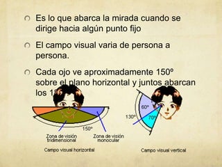 Es lo que abarca la mirada cuando se
dirige hacia algún punto fijo
El campo visual varia de persona a
persona.
Cada ojo ve aproximadamente 150º
sobre el plano horizontal y juntos abarcan
los 180º.
 