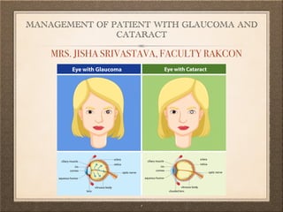MANAGEMENT OF PATIENT WITH GLAUCOMA AND
CATARACT
￼
1
MRS. JISHA SRIVASTAVA, FACULTY RAKCON
 