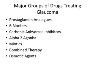 Major Groups of Drugs Treating
Glaucoma
• Prostaglandin Analogues
• ß Blockers
• Carbonic Anhydrase Inhibitors
• Alpha 2 Agonist
• Miotics
• Combined Therapy
• Osmotic Agents
 