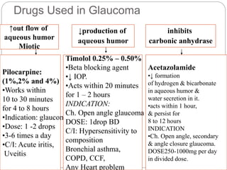Drugs Used in Glaucoma
↑out flow of
aqueous humor
Miotic
↓production of
aqueous humor
inhibits
carbonic anhydrase
Pilocarpine:
(1%,2% and 4%)
•Works within
10 to 30 minutes
for 4 to 8 hours
•Indication: glaucoma
•Dose: 1 -2 drops
•3-6 times a day
•C/I: Acute iritis,
Uveitis
Timolol 0.25% – 0.50%
•Beta blocking agent
•↓ IOP.
•Acts within 20 minutes
for 1 – 2 hours
INDICATION:
Ch. Open angle glaucoma
DOSE: 1drop BD
C/I: Hypersensitivity to
composition
Bronchial asthma,
COPD, CCF,
Any Heart problem
Acetazolamide
•↓ formation
of hydrogen & bicarbonate
in aqueous humor &
water secretion in it.
•acts within 1 hour,
& persist for
8 to 12 hours
INDICATION
•Ch. Open angle, secondary
& angle closure glaucoma.
DOSE250-1000mg per day
in divided dose.
 