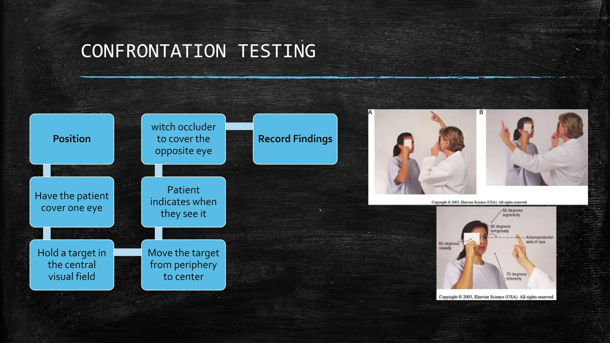 CONFRONTATION TESTING
Position
Have the patient
cover one eye
Hold a target in
the central
visual field
Move the target
from periphery
to center
Patient
indicates when
they see it
witch occluder
to cover the
opposite eye
Record Findings
 