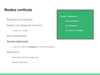 Restos corticais
Partículas do cristalinos
Ruptura da cápsula do cristalino
Trauma ou cirurgia
Dose dependente
Grande inflamação
> que gl. facolítico (sinéquias e membrana pupilar)
Mecanismo
Obstrução da malha trabecular
Reação inflamatória
Diagn. Diferencial
Facoanafilaxia
Gl. Facolítico
Gl. assoc. a Uveíte
 